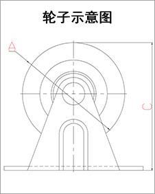 大世腳輪