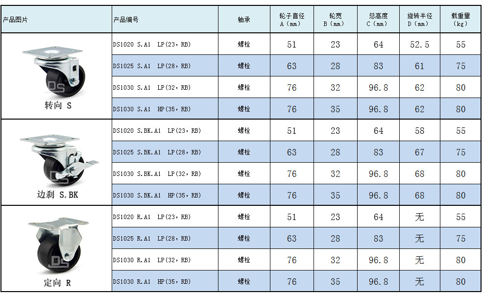 大世腳輪