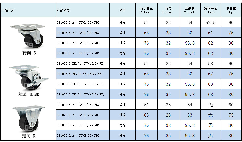 大世腳輪