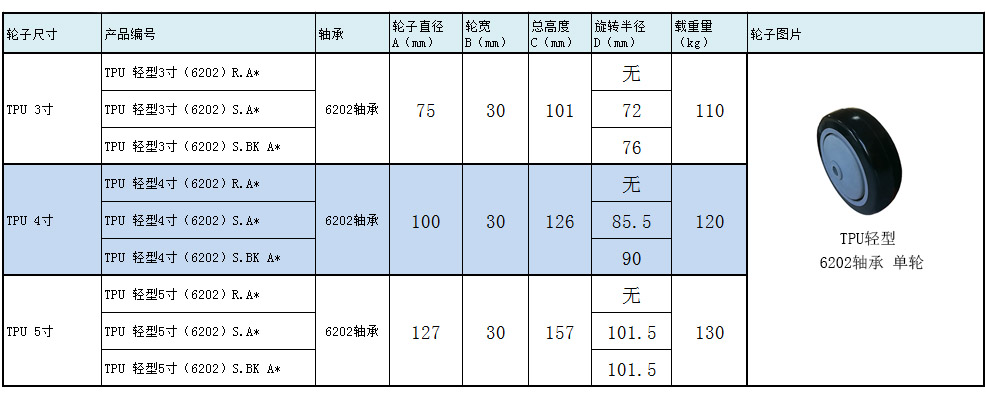 大世腳輪