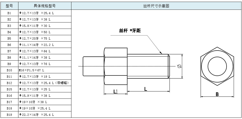 大世腳輪