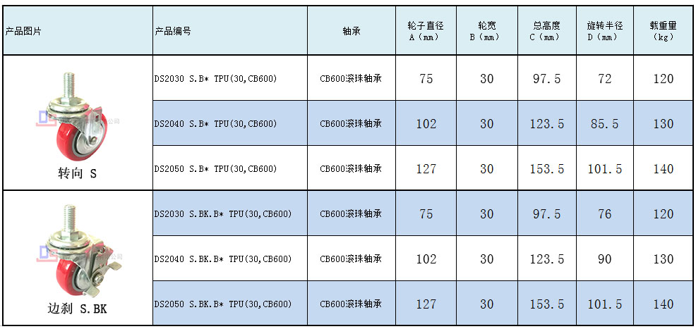 大世腳輪