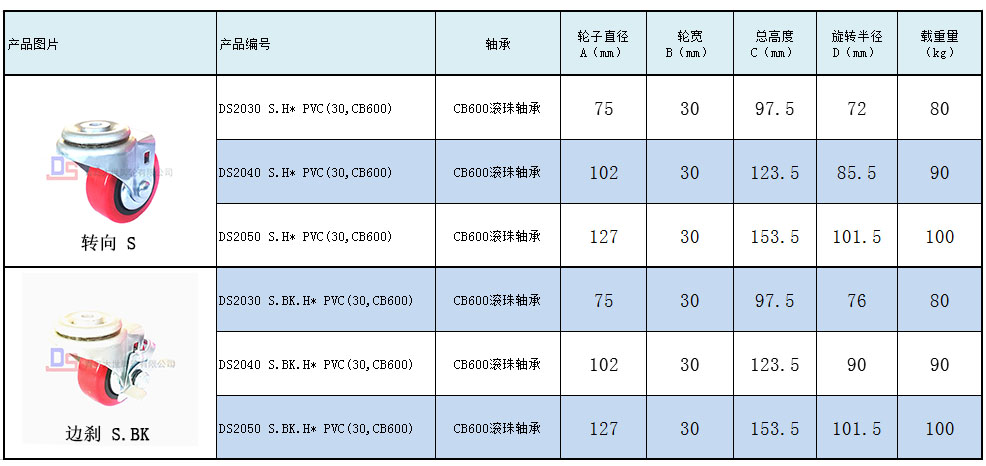 大世腳輪