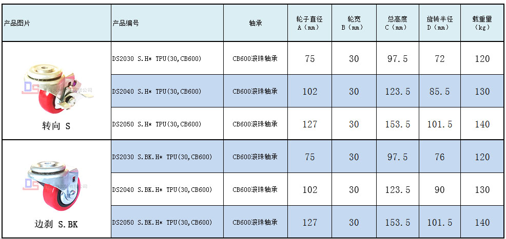 大世腳輪