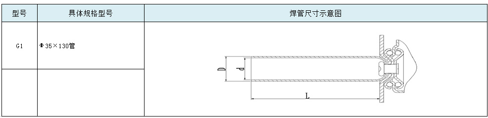 大世腳輪