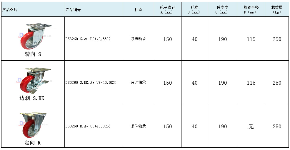 大世腳輪