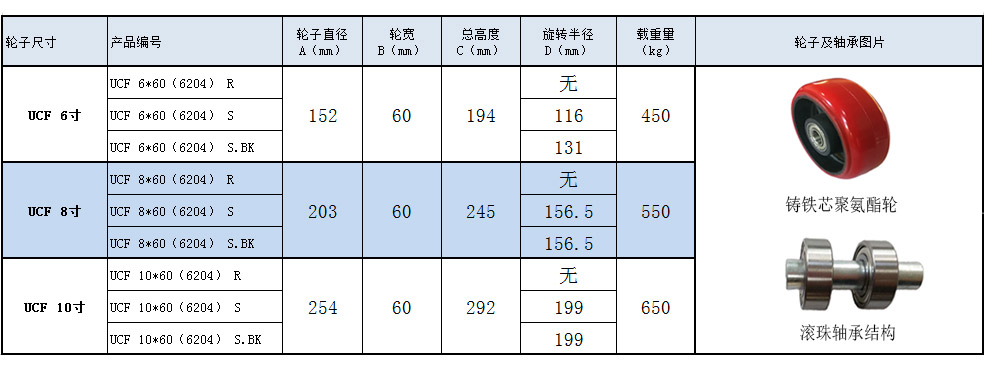 大世腳輪