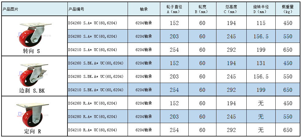 大世腳輪