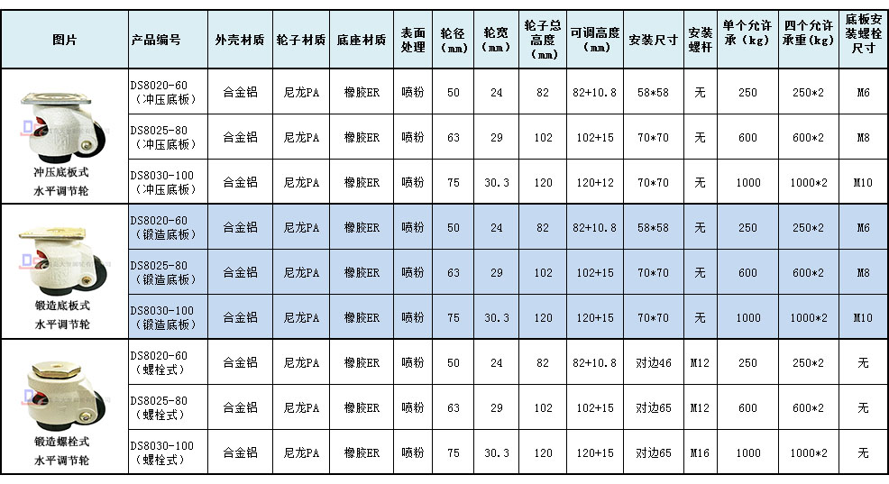 大世腳輪