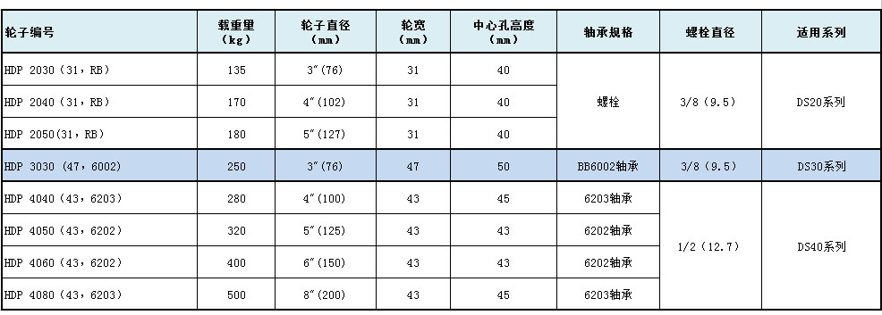 大世腳輪