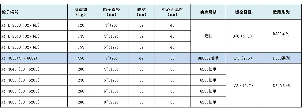 大世腳輪