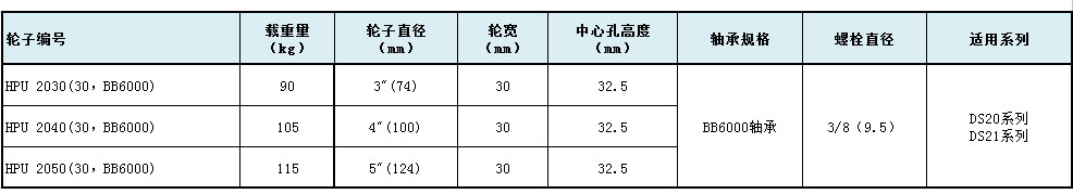 大世腳輪