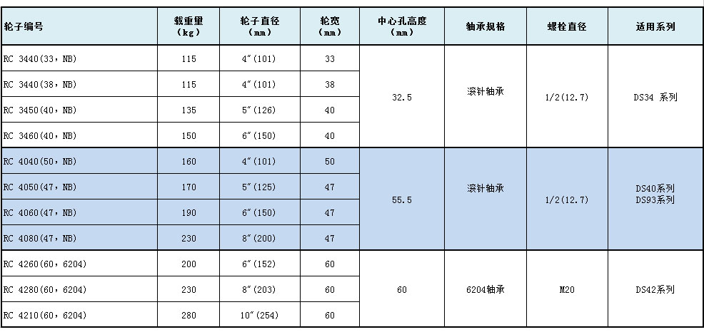 大世腳輪