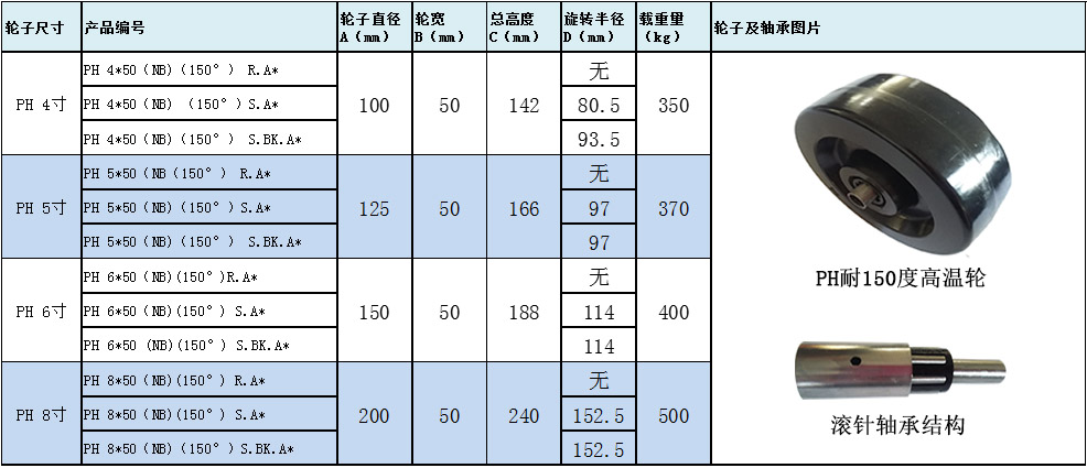 大世腳輪