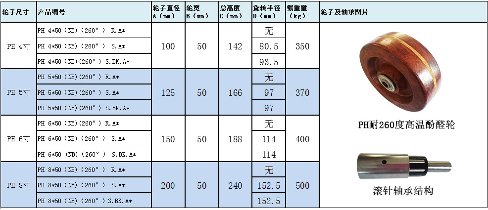 大世腳輪