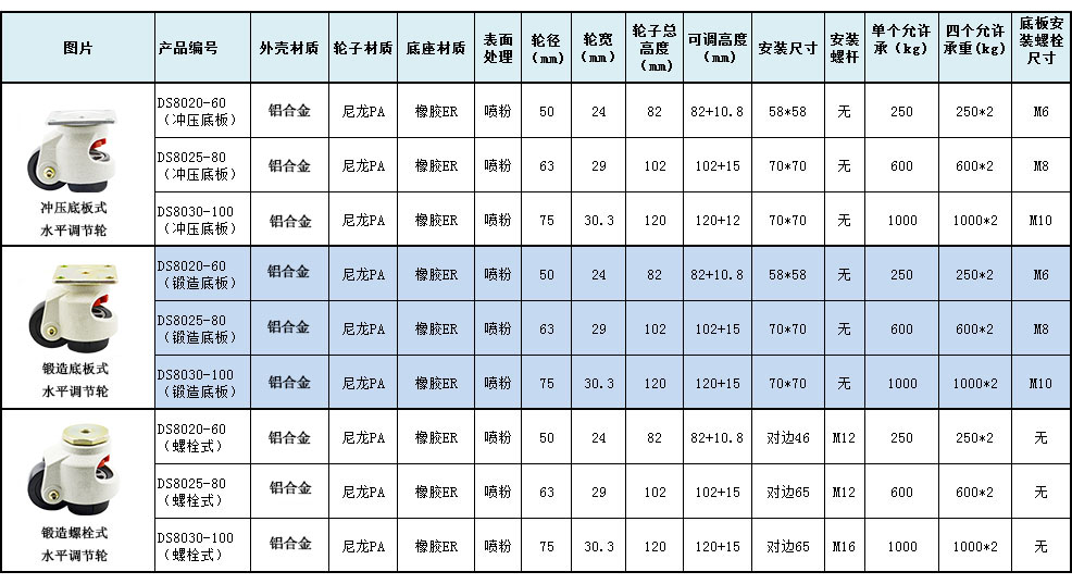 水平調節(jié)輪尺寸表