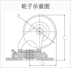 大世腳輪