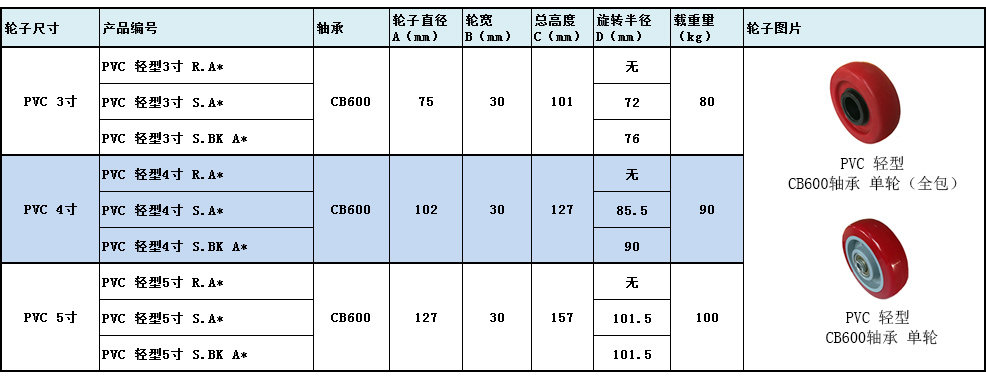 大世腳輪