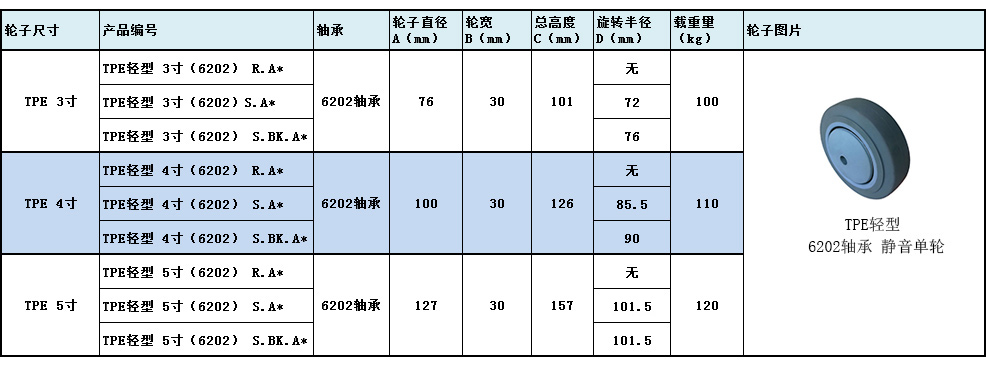 大世腳輪