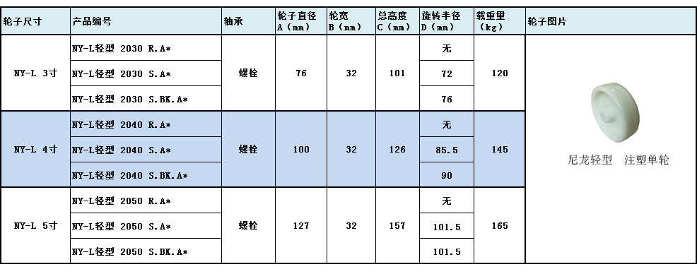 大世腳輪