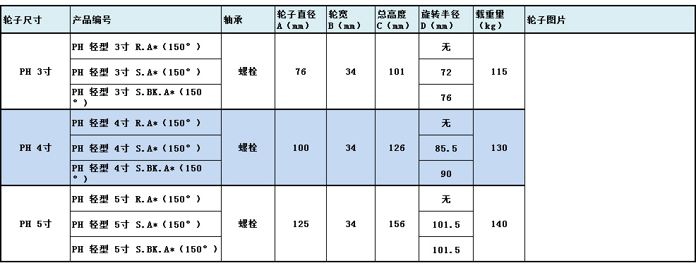 大世腳輪