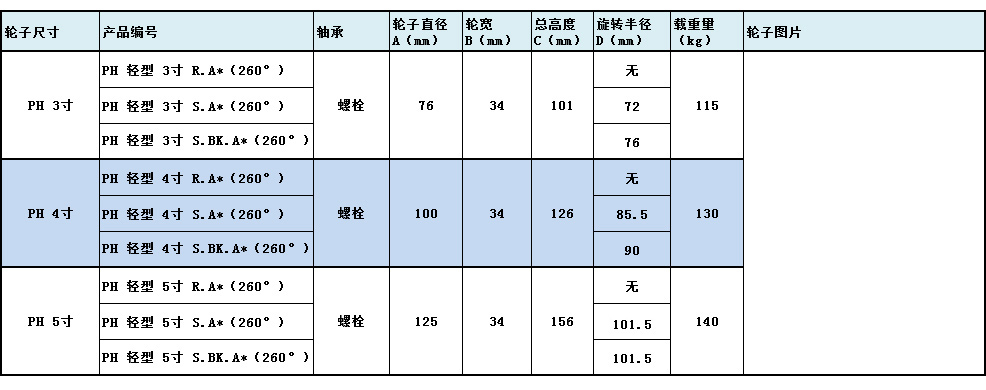 大世腳輪