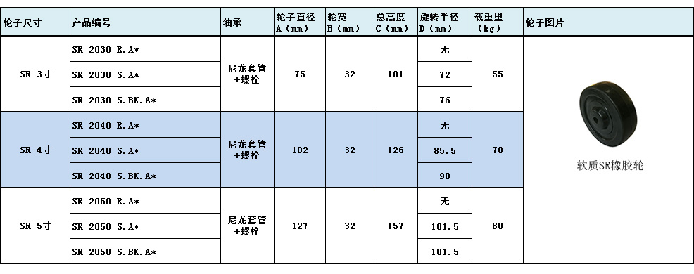 大世腳輪